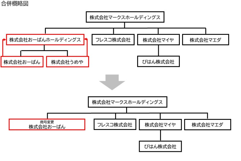 マエダ プチマート天間林店画像